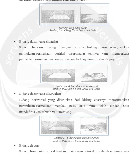 Gambar 25; Bidang dasar  Sumber, D.K. Ching, Form, Space and Order 