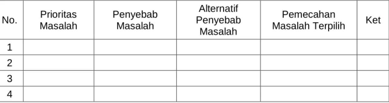 Tabel 4. Contoh Tabel Cara Pemecahan Masalah 