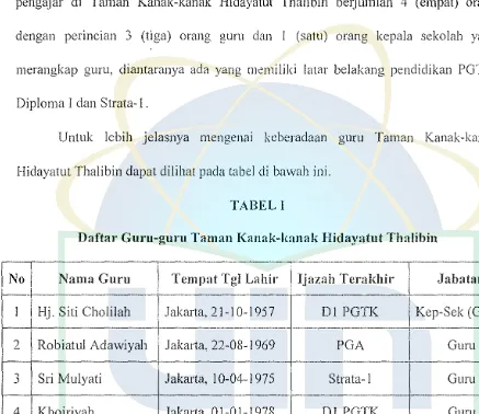 TABELI Daftar Guru-guru Taman Kanak-kanak Hidayatut Thalibin 
