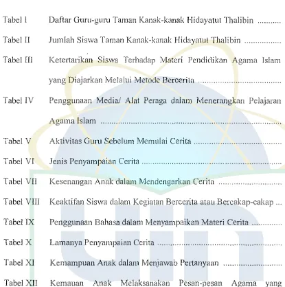 Tabel 1 Daftar Guru-guru Taman Kanak-kanak Hidayatut Thalibin .......... . 