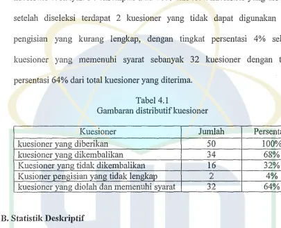 Tabel 4.1 Gan1baran distributif kuesioner 