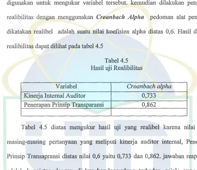 Tabel 4.5 Hasil uji Realibilitas 