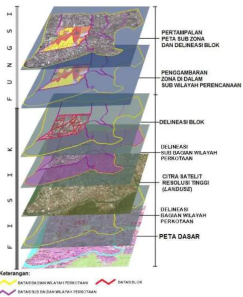 Gambar 2.7 Contoh Ilustrasi Pembagian BWP ke Dalam Sub BWP 
