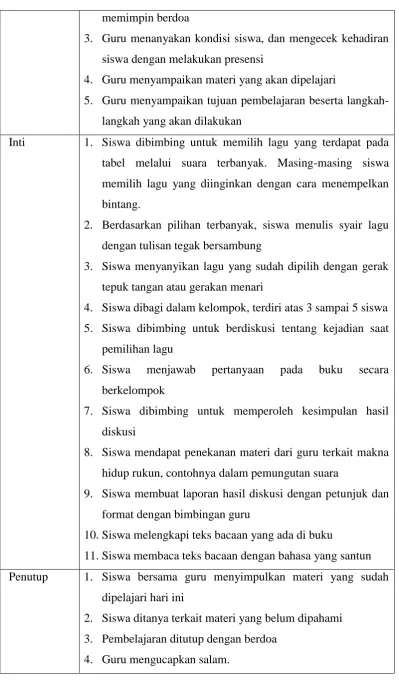 tabel melalui suara terbanyak. Masing-masing siswa 