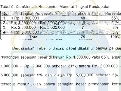 Tabel 5. Karakteristik Responden Menurut Tingkat Pendapatan 