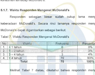 Tabel 7. Waktu Responden Mengenal McDonald's 