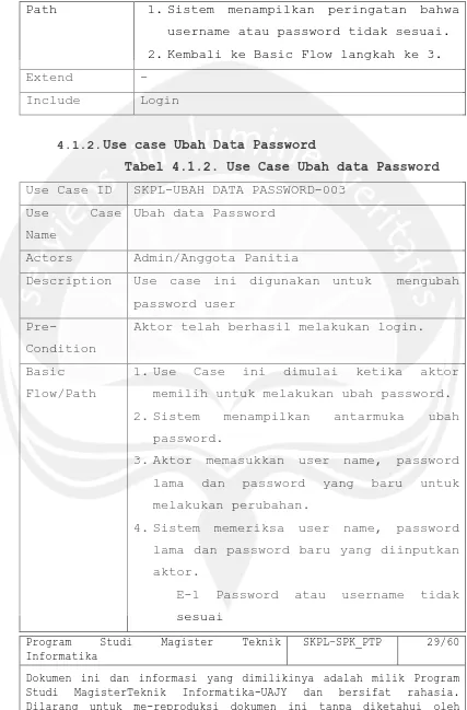 Tabel 4.1.2. Use Case Ubah data Password 