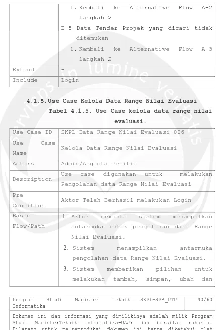Tabel 4.1.5. Use Case kelola data range nilai 