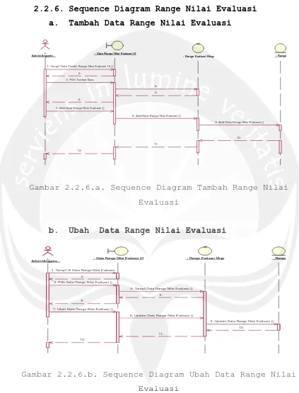 Gambar 2.2.6.a. Sequence Diagram Tambah Range Nilai 