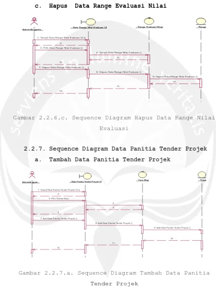 Gambar 2.2.6.c. Sequence Diagram Hapus Data Range Nilai 