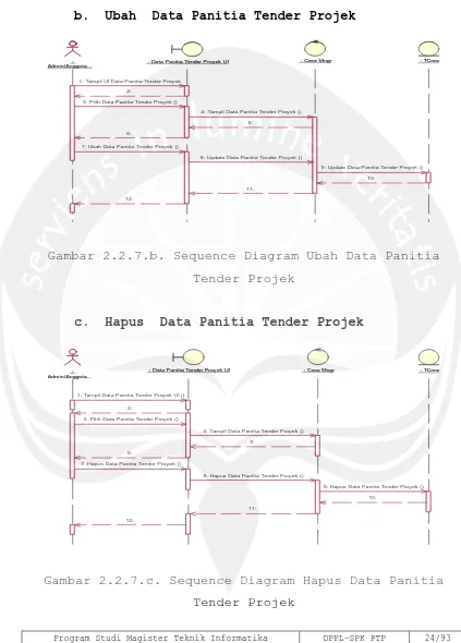 Gambar 2.2.7.b. Sequence Diagram Ubah Data Panitia 