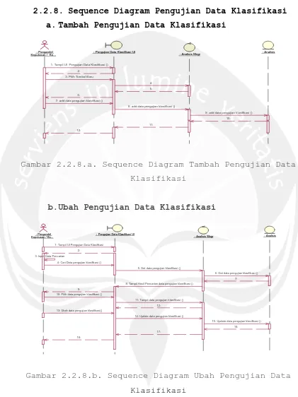 Gambar 2.2.8.a. Sequence Diagram Tambah Pengujian Data 