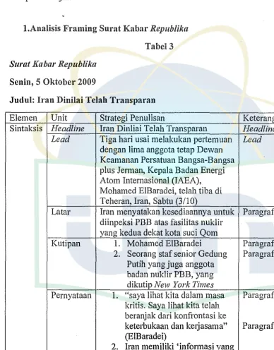 Tabel 3 Surat Kabar Republika 