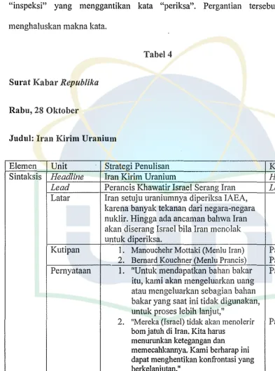 Tabel 4 Surat Kabar Republika 