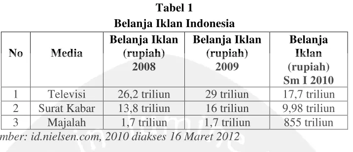 Tabel 1 Belanja Iklan Indonesia 