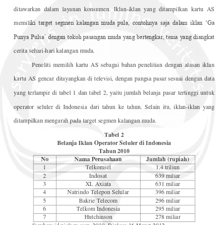 Tabel 2 Belanja Iklan Operator Seluler di Indonesia 