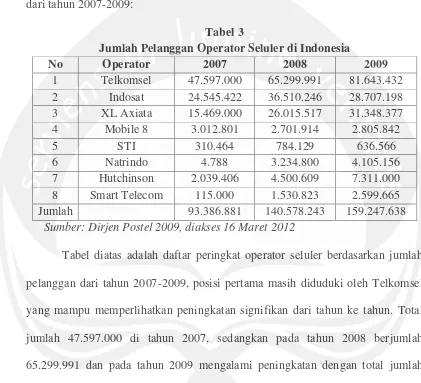 Tabel 3 Jumlah Pelanggan Operator Seluler di Indonesia 