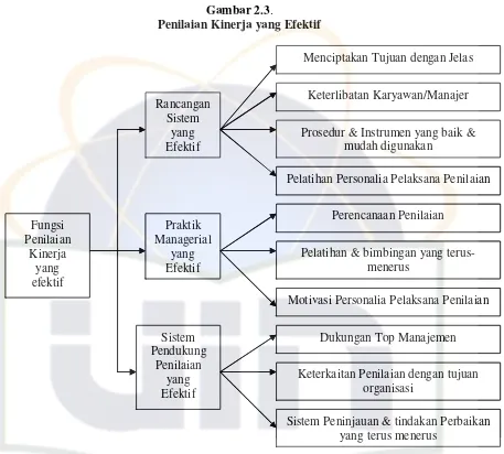 Gambar 2.3.  