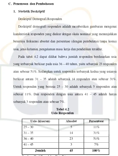 Tabel 4.2 Usia Responden 