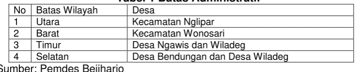 Tabel 1 Batas Administratif 