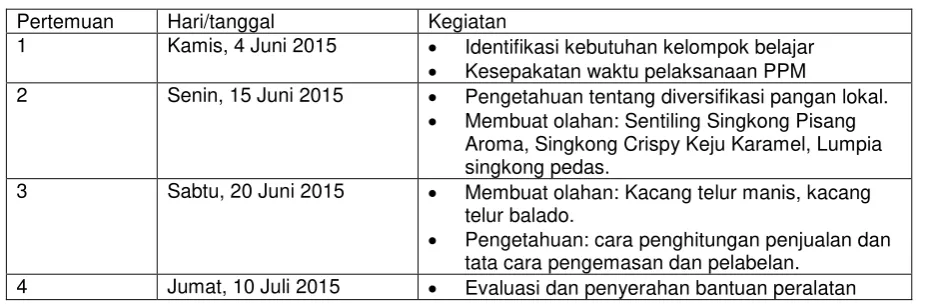 Tabel 2. Jadwal Pelaksanaan Kegiatan 
