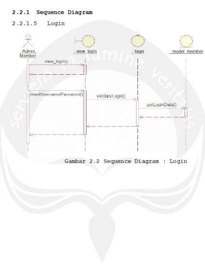 Gambar 2.2 Sequence Diagram : Login 
