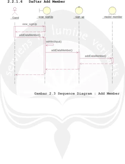 Gambar 2.3 Sequence Diagram : Add Member  