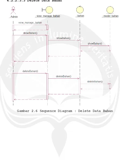 Gambar 2.6 Sequence Diagram : Delete Data Bahan 