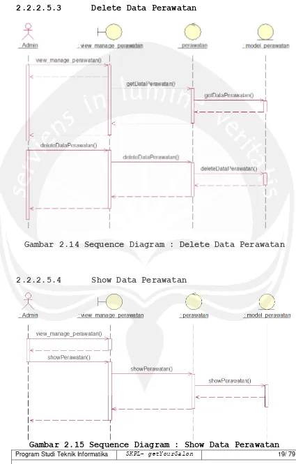 Gambar 2.14 Sequence Diagram : Delete Data Perawatan 