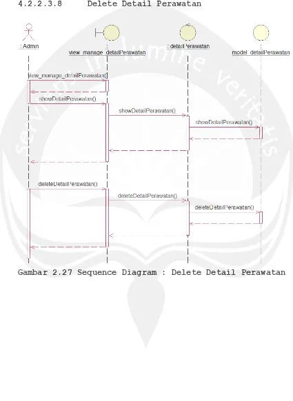 Gambar 2.27 Sequence Diagram : Delete Detail Perawatan 
