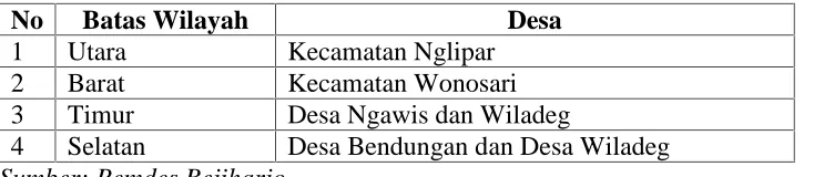 Tabel 1 Batas Administratif