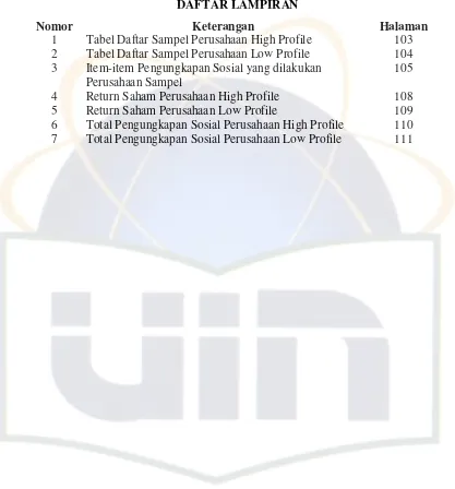 Tabel Daftar Sampel Perusahaan High Profile 