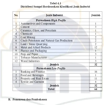 Tabel 4.1 Distribusi Sampel Berdasarkan Klasifikasi Jenis Industri 