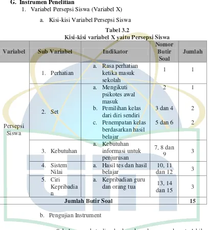 Tabel 3.2 Kisi-kisi variabel X yaitu Persepsi Siswa 