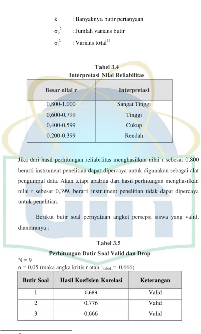 Tabel 3.4 Interpretasi Nilai Reliabilitas 