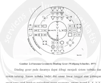 Gambar 2.4 Susunan Geometris Dinding Geser (Wolfgang Schueller, 1977) 