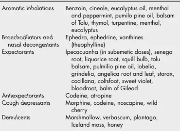Table 6.4  Drugs acting on the gastrointestinal tract.