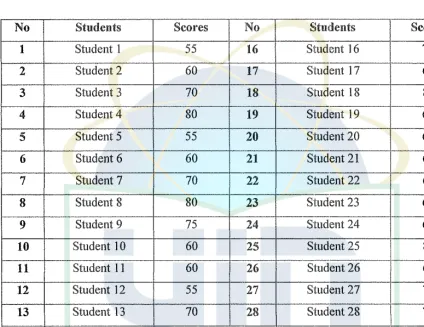 Table 3. 3 