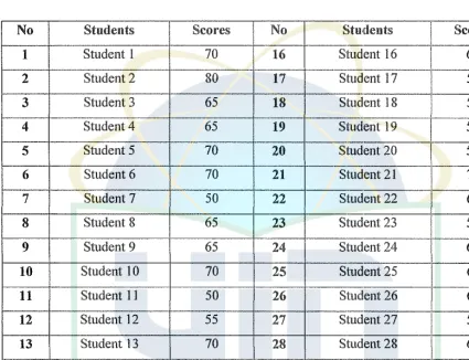 Table 3. 4 