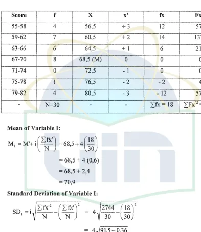 Table 3. 5 
