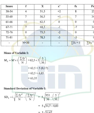 Table 3. 6 