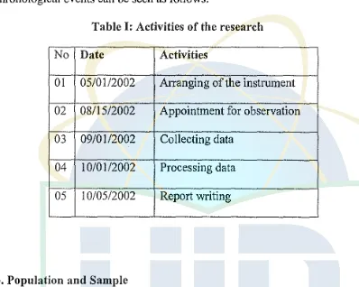 Table I: Activities of the research 
