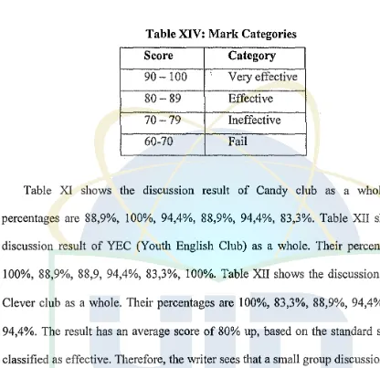 Table XIV: Mark Categories 