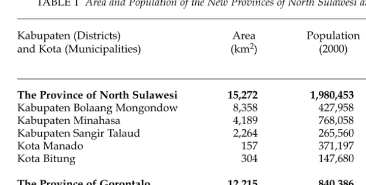 TABLE 1  Area and Population of the New Provinces of North Sulawesi and Gorontaloa