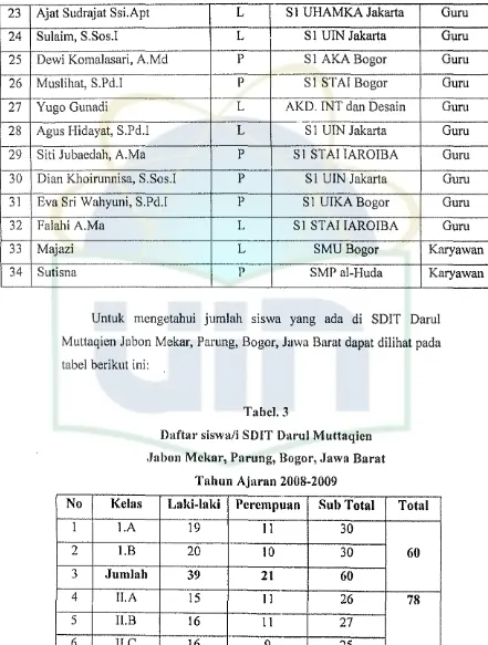 tabel berikut ini: