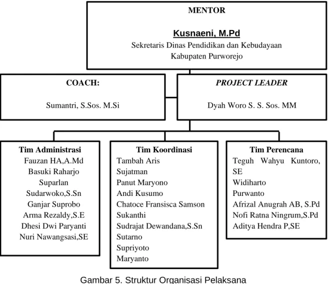 Gambar 5. Struktur Organisasi Pelaksana Tim Administrasi 