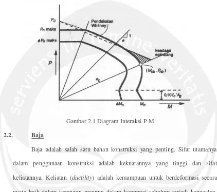 Gambar 2.1 Diagram Interaksi P-M 