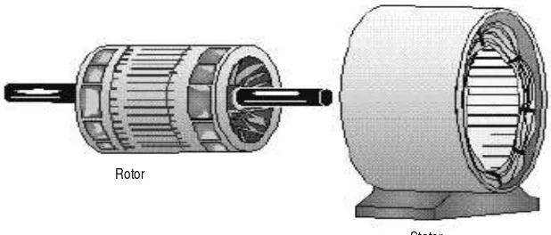 Gambar  2.1 Penampang rotor dan stator motor induksi 
