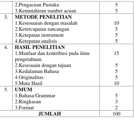 Tabel 2.2. Skala penilaian ujian skripsi 