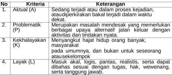Tabel 2.2 Kriteria Metode APKL 